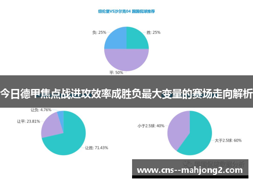 今日德甲焦点战进攻效率成胜负最大变量的赛场走向解析