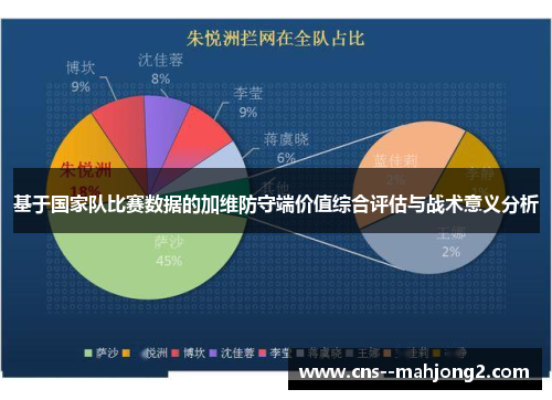基于国家队比赛数据的加维防守端价值综合评估与战术意义分析 基于国家队比赛数据的加维防守端价值综合评估与战术意义分析